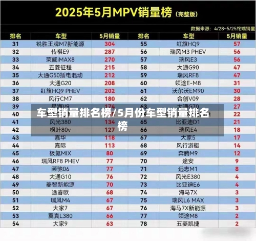 车型销量排名榜/5月份车型销量排名榜-第1张图片