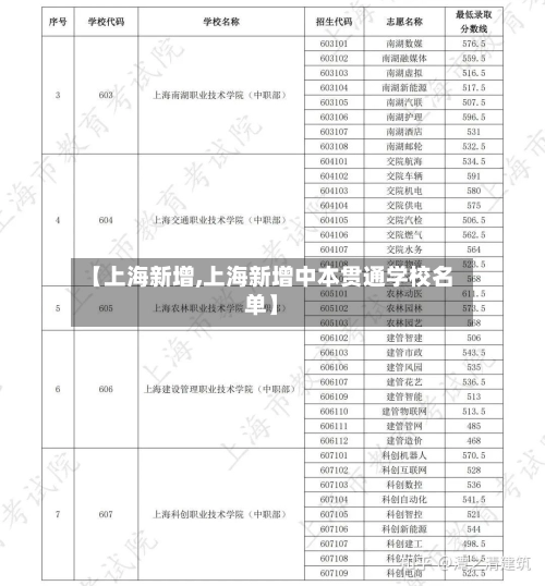 【上海新增,上海新增中本贯通学校名单】-第1张图片