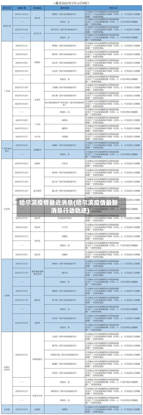哈尔滨疫情最近消息(哈尔滨疫情最新消息行动轨迹)-第1张图片