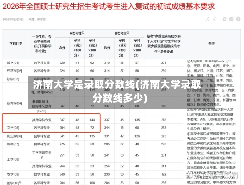 济南大学是录取分数线(济南大学录取分数线多少)-第1张图片