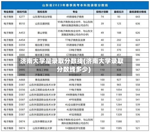 济南大学是录取分数线(济南大学录取分数线多少)-第3张图片