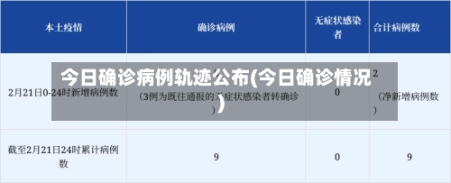 今日确诊病例轨迹公布(今日确诊情况)-第1张图片