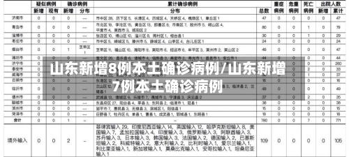 山东新增8例本土确诊病例/山东新增7例本土确诊病例-第1张图片