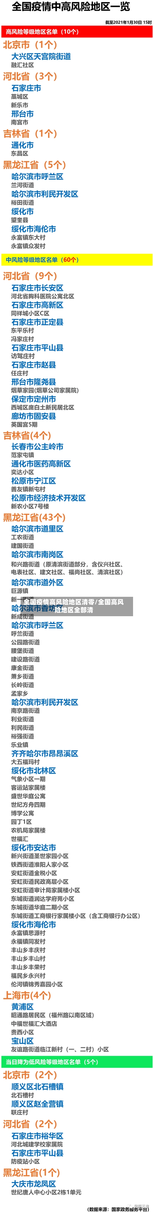 全国疫情高风险地区清零/全国高风险地区全部清-第1张图片
