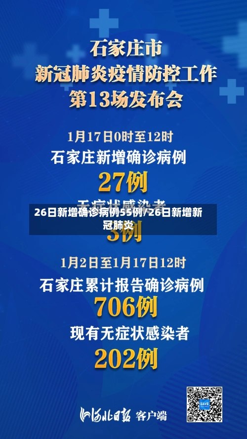 26日新增确诊病例55例/26日新增新冠肺炎-第1张图片