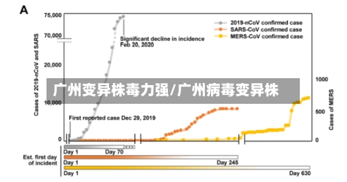 广州变异株毒力强/广州病毒变异株-第1张图片