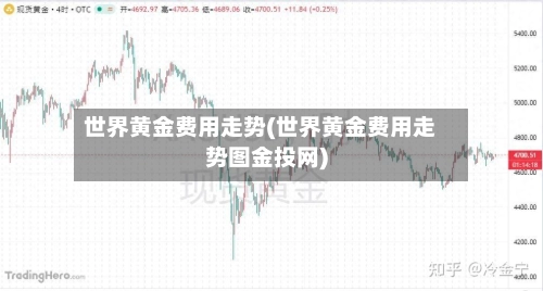 世界黄金费用走势(世界黄金费用走势图金投网)-第1张图片