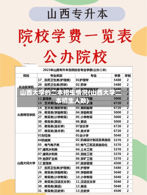 山西大学的二本招生情况(山西大学二本招生人数)-第1张图片