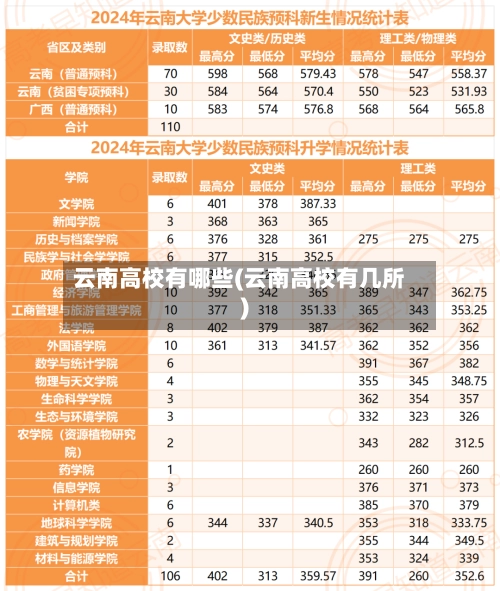 云南高校有哪些(云南高校有几所)-第1张图片