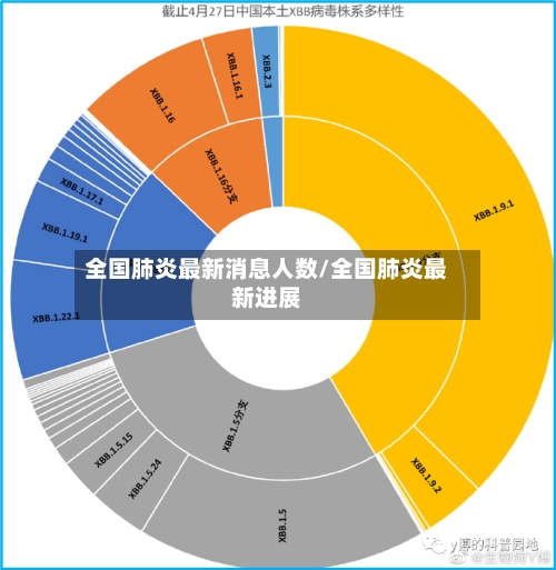 全国肺炎最新消息人数/全国肺炎最新进展-第1张图片