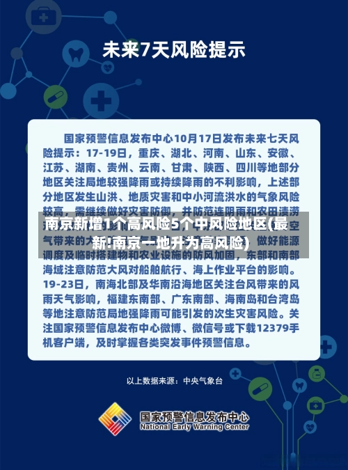 南京新增1个高风险5个中风险地区(最新!南京一地升为高风险)-第3张图片