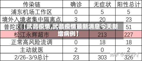 【武昌疫情,武昌疫情最新消息今天新增病例】-第1张图片