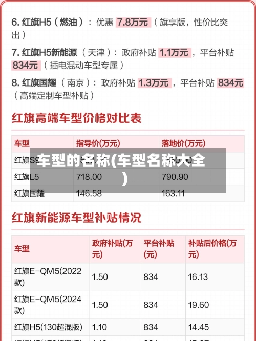 车型的名称(车型名称大全)-第1张图片