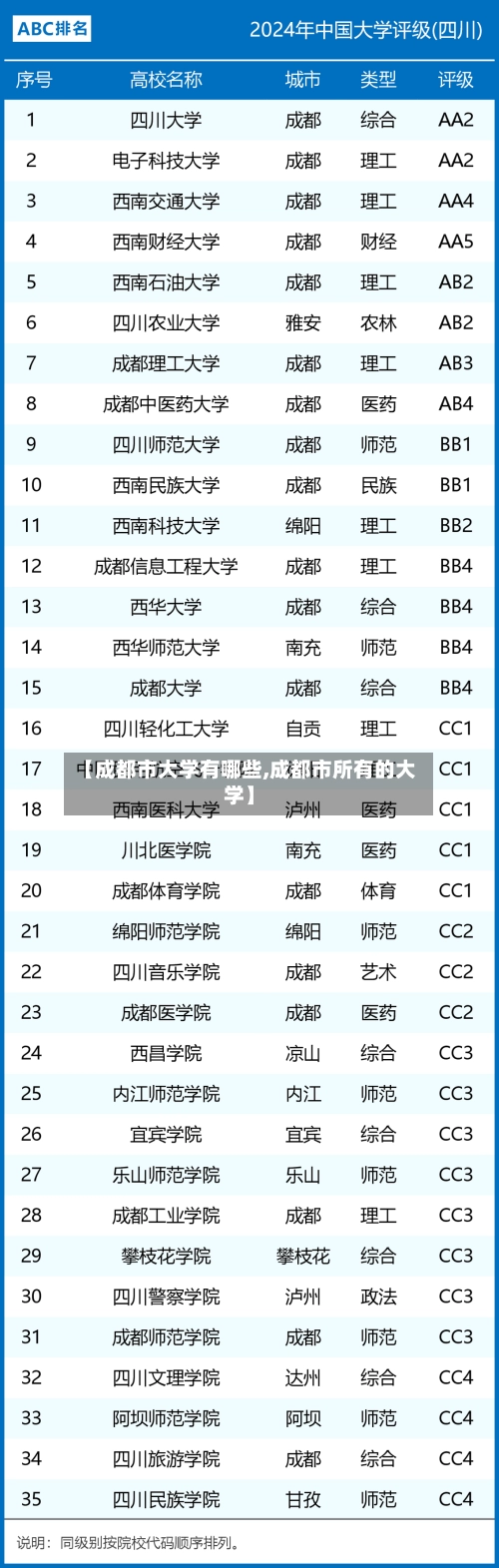 【成都市大学有哪些,成都市所有的大学】-第1张图片