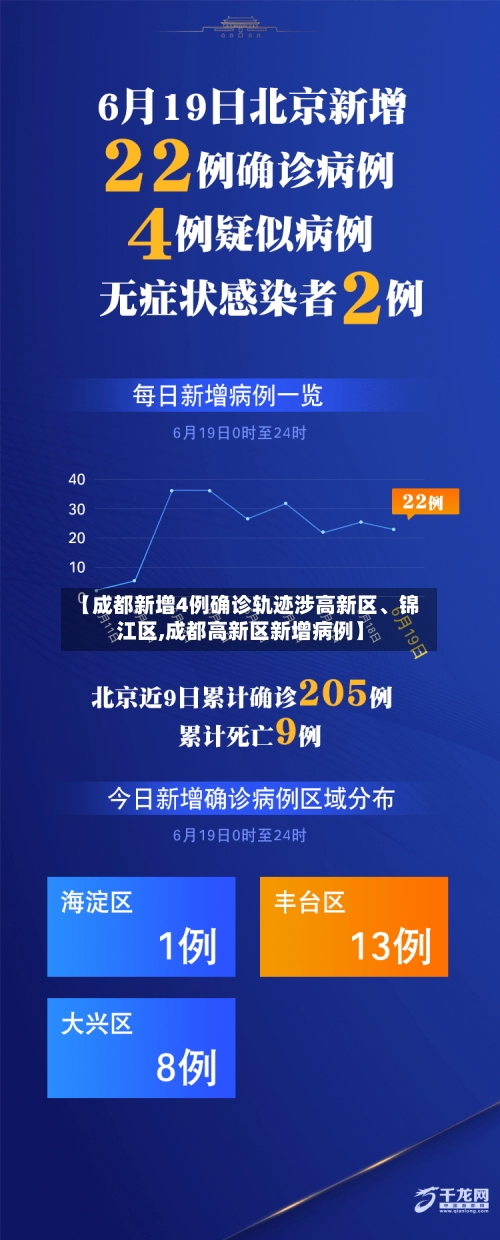 【成都新增4例确诊轨迹涉高新区、锦江区,成都高新区新增病例】-第1张图片