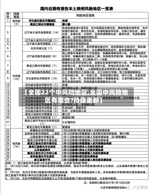 【全国22个中风险地区,全国中风险地区有哪些?持续更新】-第1张图片