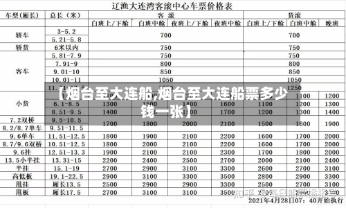 【烟台至大连船,烟台至大连船票多少钱一张】-第2张图片