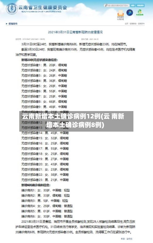 云南新增本土确诊病例12例(云 南新增本土确诊病例8例)-第1张图片
