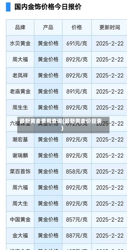 最新黄金费用查询(最新黄金价目表)-第1张图片