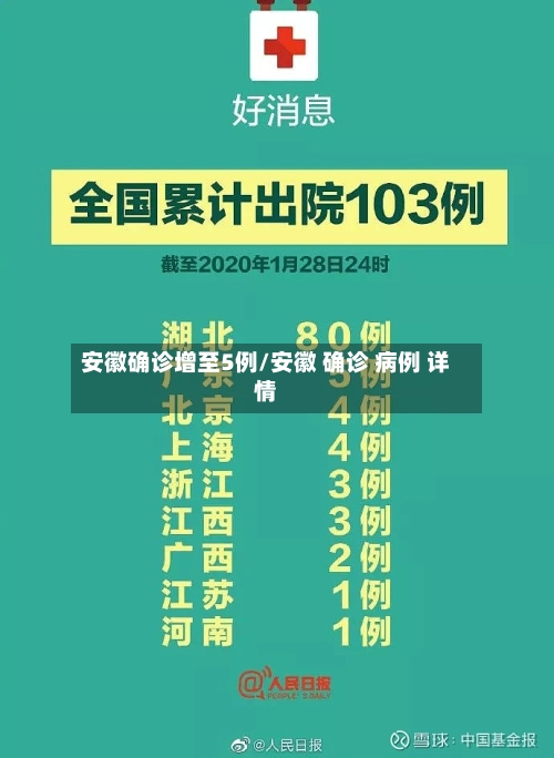 安徽确诊增至5例/安徽 确诊 病例 详情-第1张图片