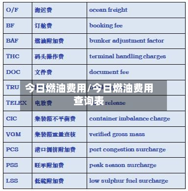 今日燃油费用/今日燃油费用查询表-第1张图片
