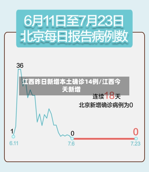 江西昨日新增本土确诊14例/江西今天新增-第3张图片