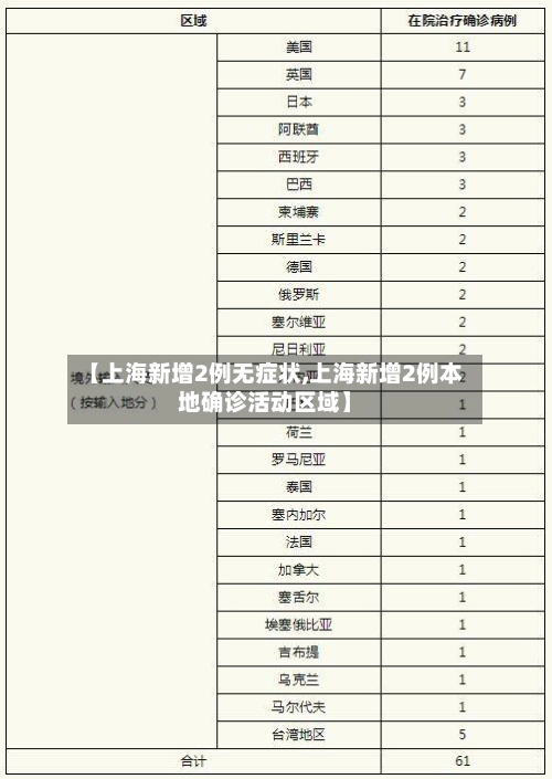 【上海新增2例无症状,上海新增2例本地确诊活动区域】-第1张图片