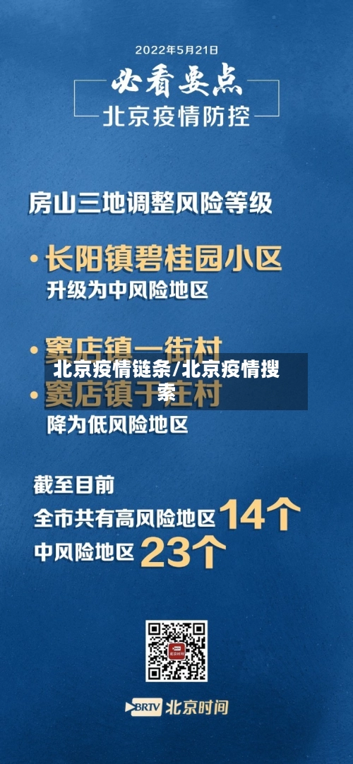 北京疫情链条/北京疫情搜索-第1张图片