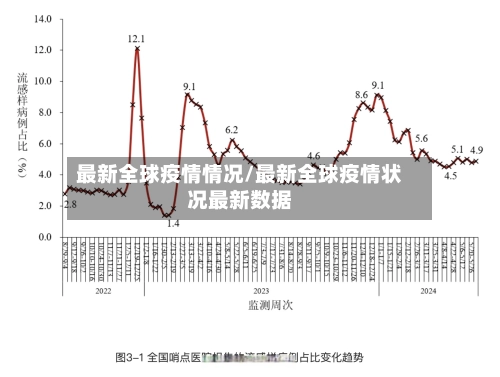最新全球疫情情况/最新全球疫情状况最新数据-第1张图片