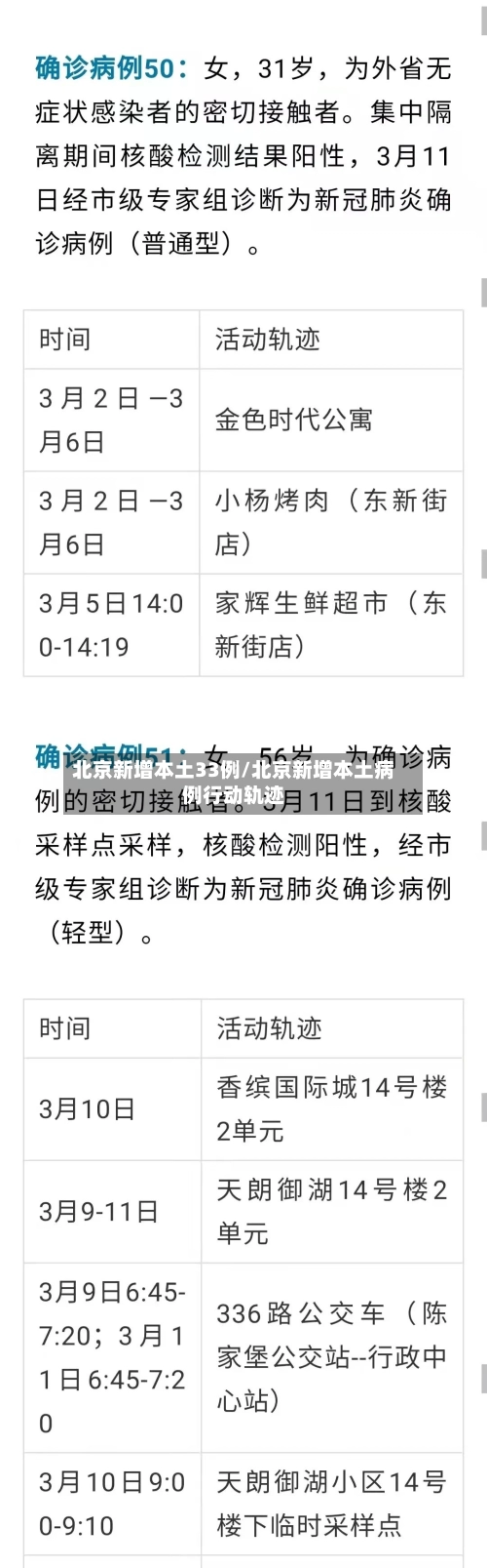 北京新增本土33例/北京新增本土病例行动轨迹-第1张图片