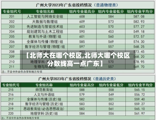 【北师大在哪个校区,北师大哪个校区分数线高一点广东】-第3张图片