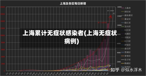上海累计无症状感染者(上海无症状病例)-第1张图片