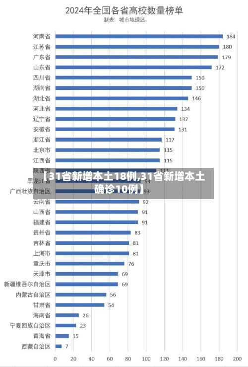 【31省新增本土18例,31省新增本土确诊10例】-第1张图片