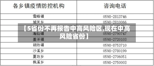 【5省份不再报告中高风险区,现在中高风险省份】-第1张图片