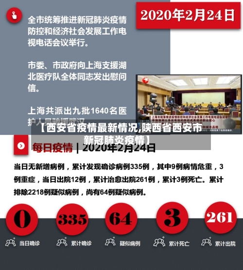 【西安省疫情最新情况,陕西省西安市新冠肺炎疫情】-第1张图片