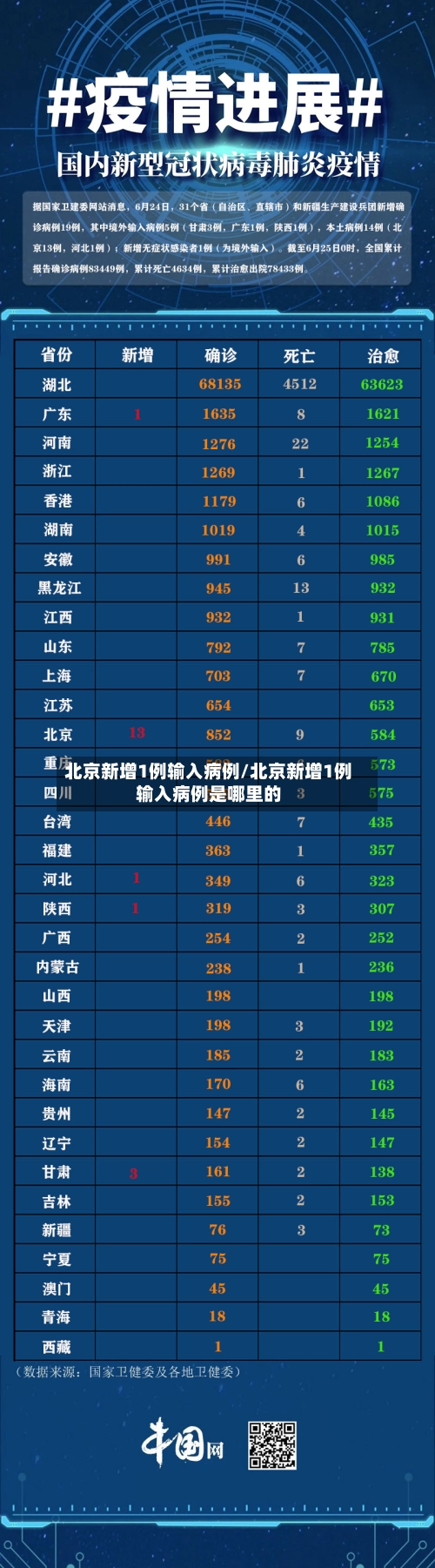 北京新增1例输入病例/北京新增1例输入病例是哪里的-第2张图片