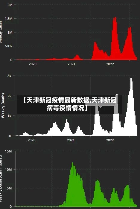 【天津新冠疫情最新数据,天津新冠病毒疫情情况】-第1张图片