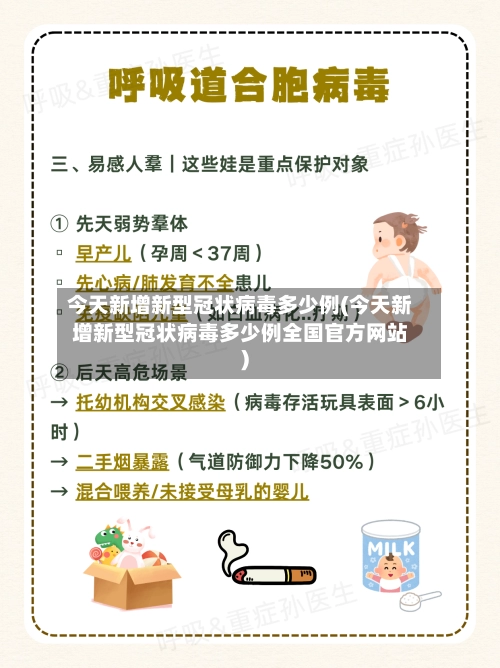 今天新增新型冠状病毒多少例(今天新增新型冠状病毒多少例全国官方网站)-第1张图片