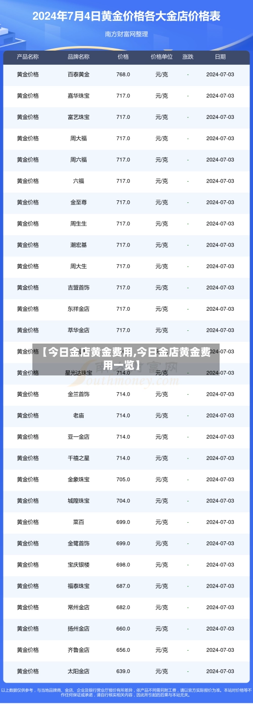 【今日金店黄金费用,今日金店黄金费用一览】-第2张图片