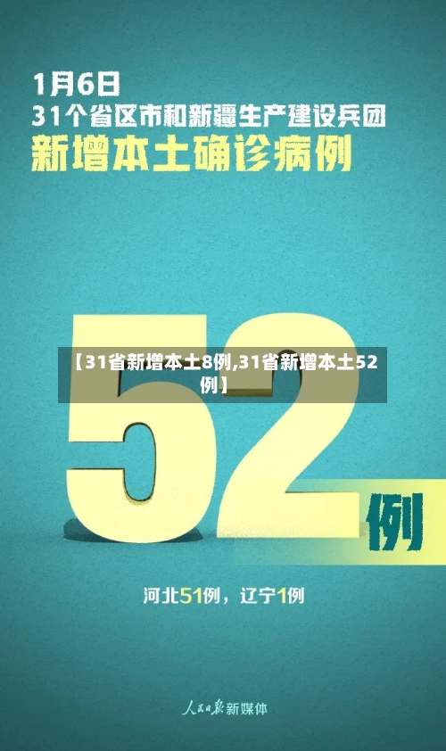【31省新增本土8例,31省新增本土52例】