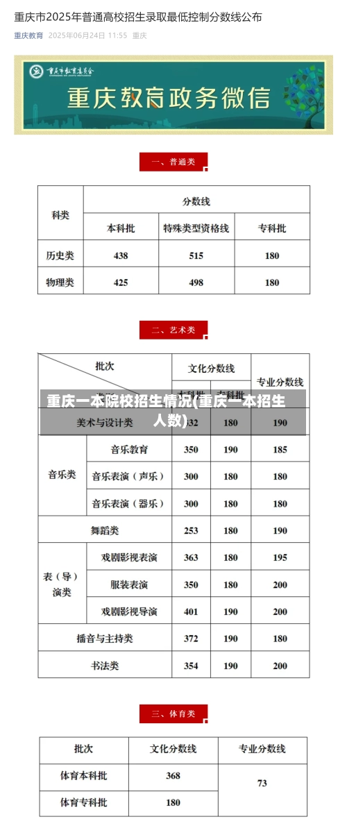重庆一本院校招生情况(重庆一本招生人数)-第3张图片