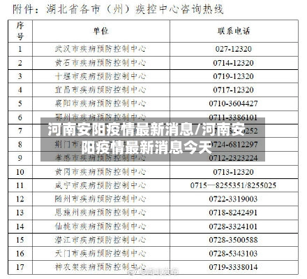 河南安阳疫情最新消息/河南安阳疫情最新消息今天-第1张图片