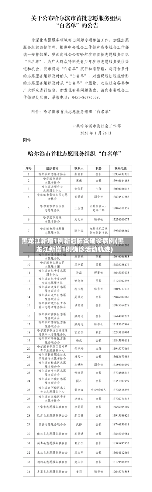 黑龙江新增1例新冠肺炎确诊病例(黑龙江新增1例确诊活动轨迹)-第1张图片
