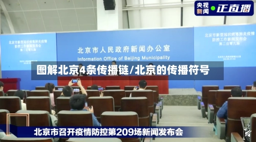 图解北京4条传播链/北京的传播符号-第1张图片