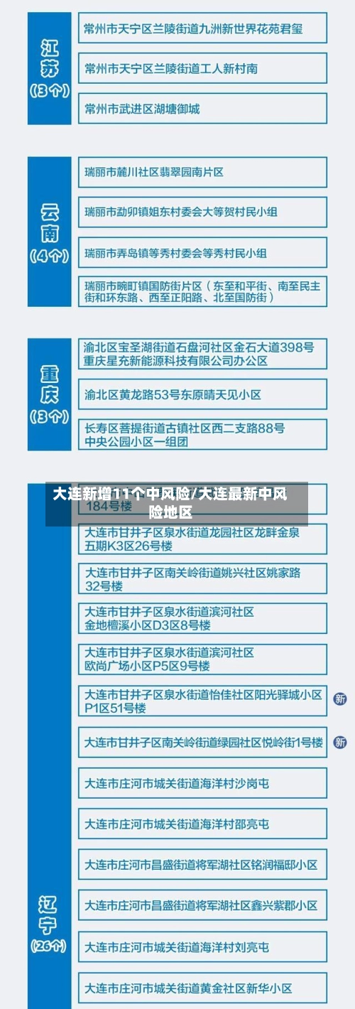 大连新增11个中风险/大连最新中风险地区-第1张图片