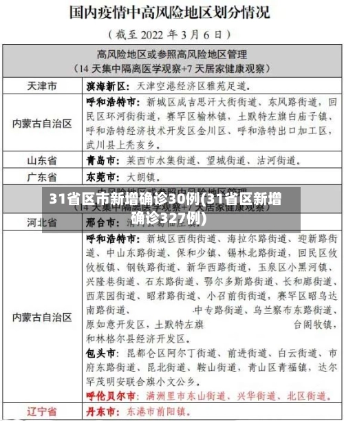31省区市新增确诊30例(31省区新增确诊327例)-第1张图片