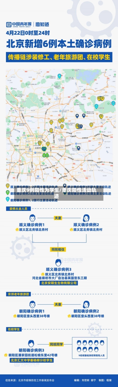 重庆9例阳性为学生/重庆阳性活动轨迹-第1张图片