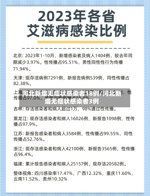 河北新增无症状感染者18例/河北新增无症状感染者3例-第1张图片