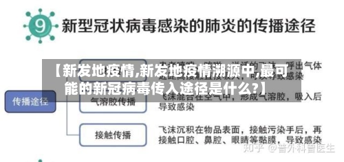 【新发地疫情,新发地疫情溯源中,最可能的新冠病毒传入途径是什么?】-第1张图片