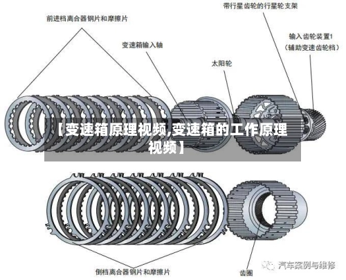 【变速箱原理视频,变速箱的工作原理视频】-第1张图片